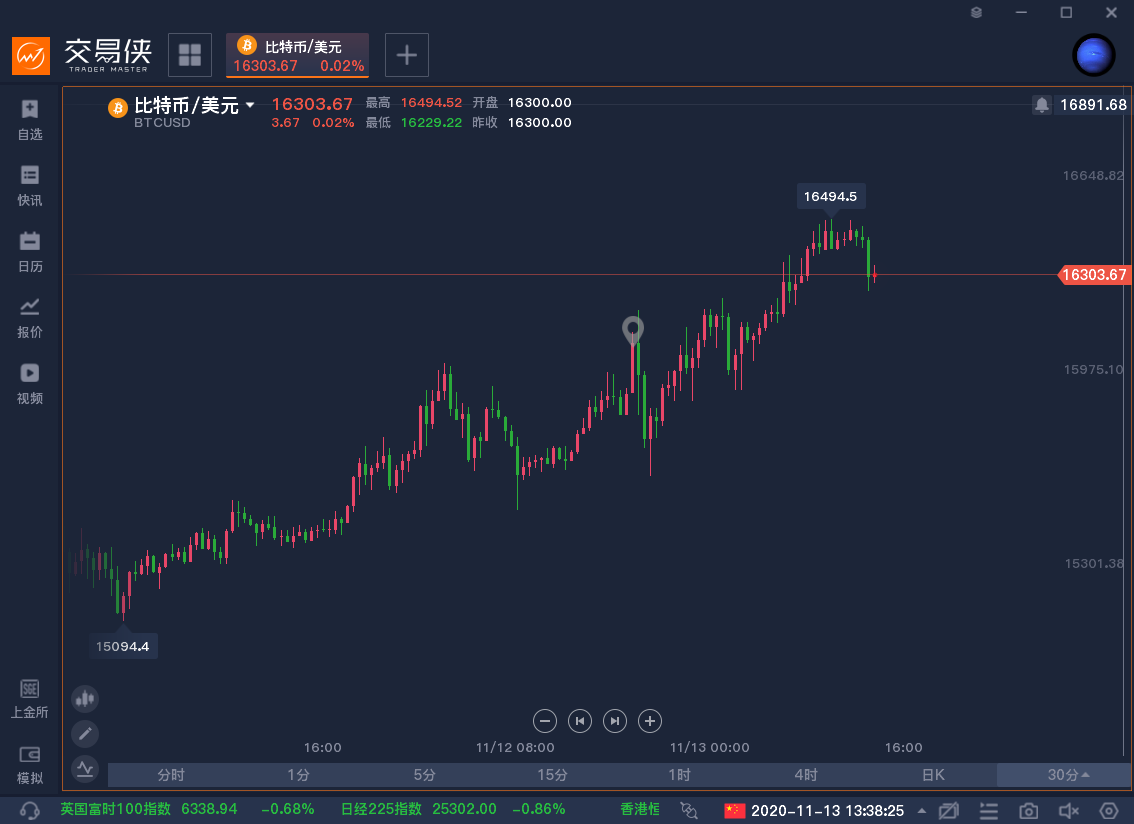达里奥：比特币一旦取得成功 政府可能会宣布非法