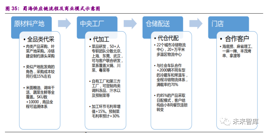 食品贸易市场的动态观察与思考