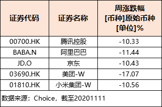 如何一键买入腾讯、京东、阿里、美团、小米……