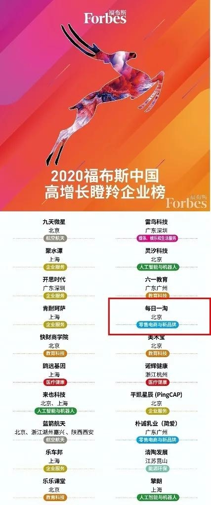 福布斯2020世界国家_福布斯:2020年中国CEO排行