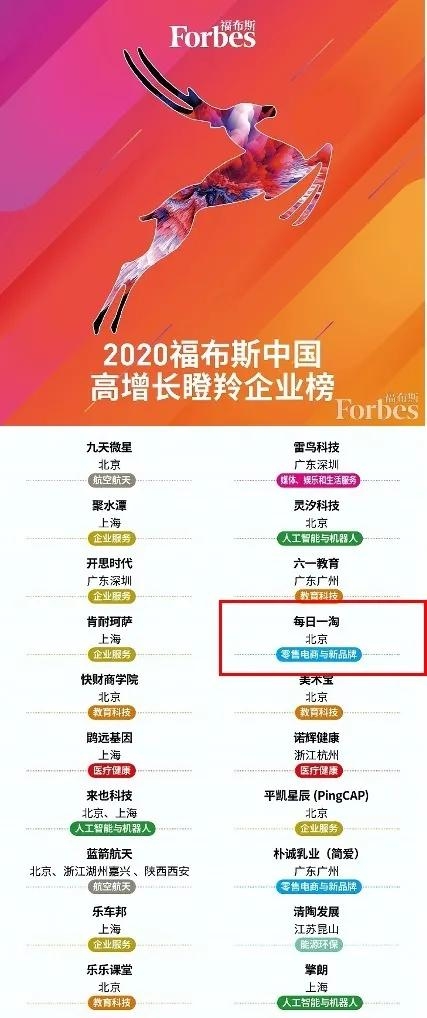 福布斯2020企业排名_福布斯2020最有价值电竞公司排行榜公布TSM登顶前十(2)