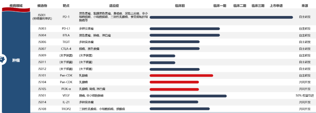 图片来源：君实生物官网