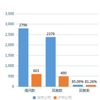 　数据来源：全景数据