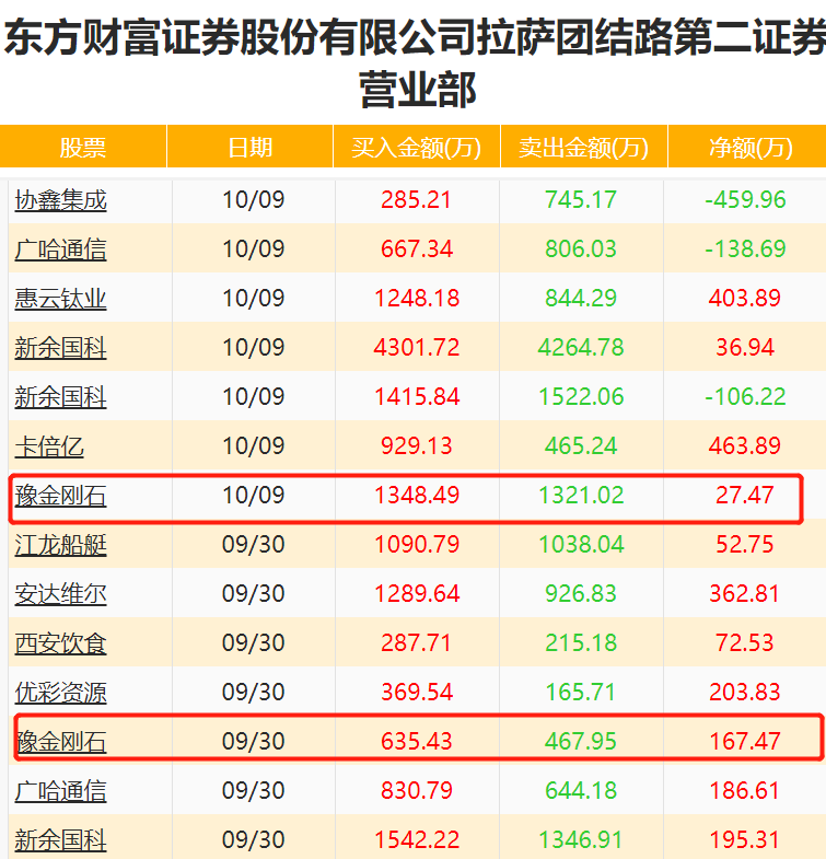 主力探秘被玩坏的豫金刚石