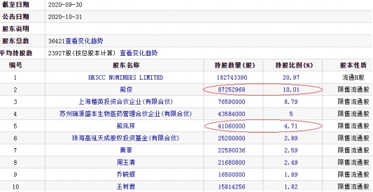 以下为上交所问询函全文：