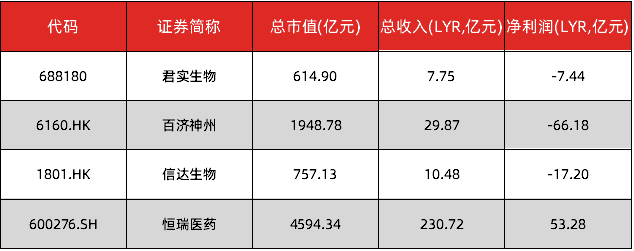 君实生物暴雷 创新药还能投吗？