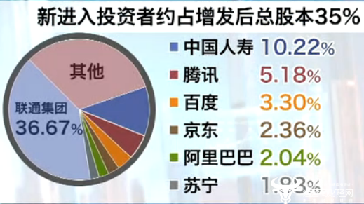 联通让股东三年亏了186亿元算账不能只算表面的