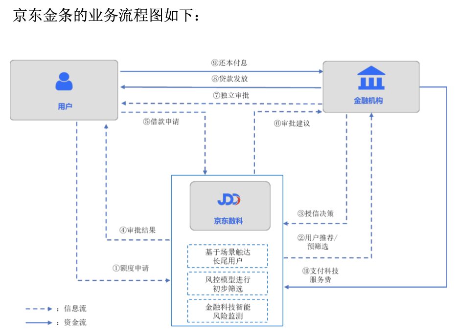 重估京东数科：刘强东可能会主动选择暂停IPO