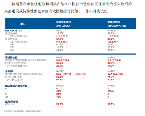 图源:君实生物公告