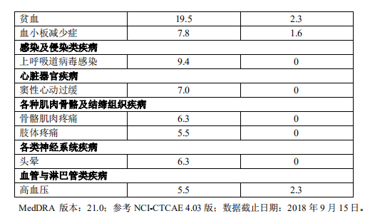 图源:君实生物公告