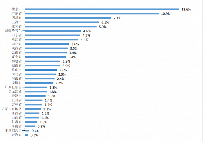 音乐人数量反超北京 广东音乐的二次“北伐”来了？