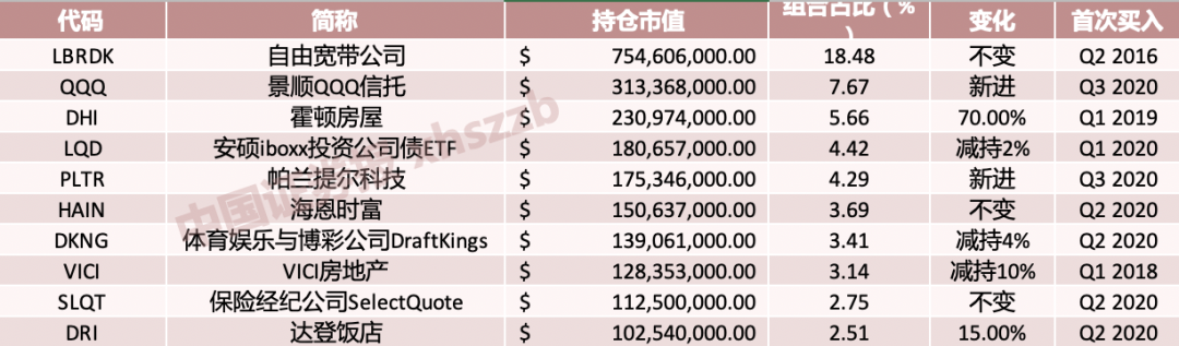 来源：美国证监会