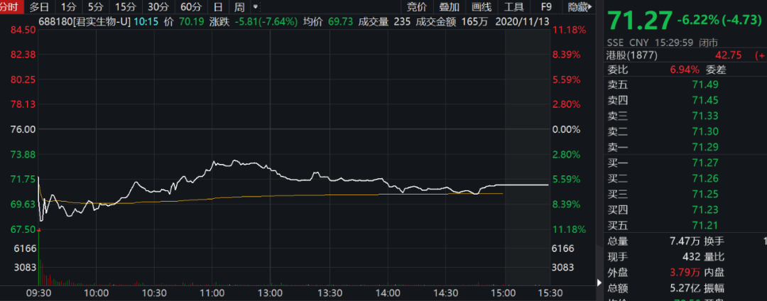 遭自媒体“空袭” 君实生物近万字公告反击
