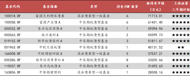 这类基金全部正收益 全市场最懂基金的“买手”都买什么？