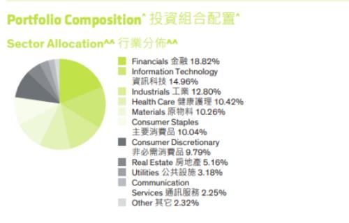 又一外资巨头申请公募牌照 旗下基金产品早已布局a股五大行业 持有茅台五粮液 公募基金 新浪财经 新浪网