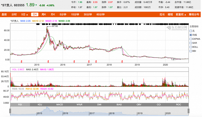 贵人鸟与安踏 “买”出来的反面人生