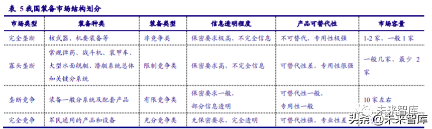 军工gdp_军工行业动态分析:布局“十四五”,把握优质赛道
