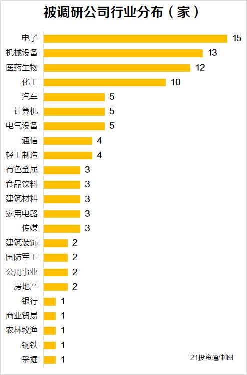 101家被调研个股跑赢大盘 6只个股获百亿私募青睐（附名单）
