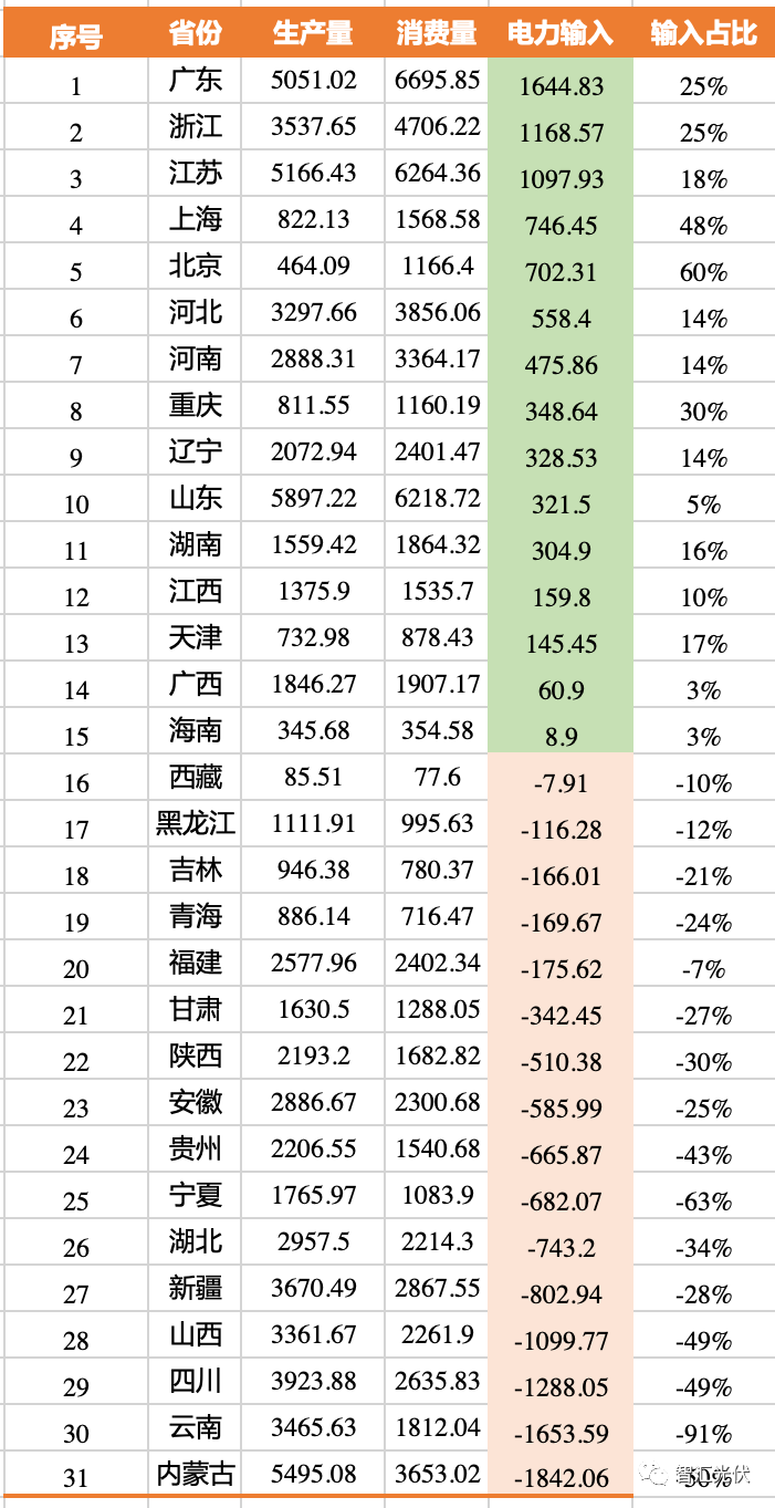 涨姿势 火 水 风 光 核发电成本与上网电价 你知道多少 新浪财经 新浪网