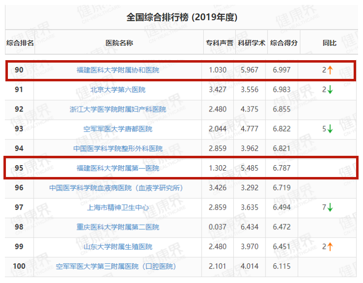 2019年手机排行榜_小米陨落,vivo上位,2019中国高端手机市场排行公布