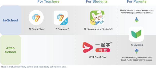 图源一起教育招股说明书