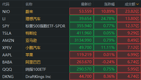 惊魂一夜！10倍超级大牛股出大事：蔚来汽车突遭