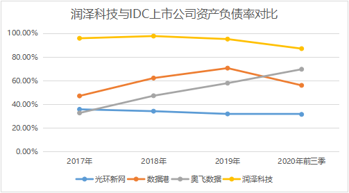 制图：界面新闻证券组