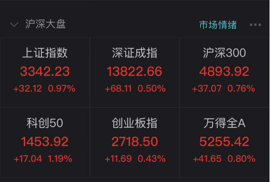 重磅利好落地:RCEP概念股火了 牛股6天5涨停 有色掀起涨停潮