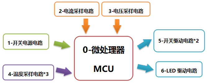 电子技术在冰箱压缩机启动控制系统中的应用 冰箱 启动 电子技术 新浪科技 新浪网 电子技术在冰箱压缩机启动控制系统中的应用 冰箱 启动 电子技术 新浪科技 新浪网