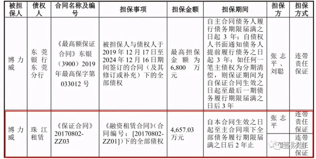 （截图来自招股书）