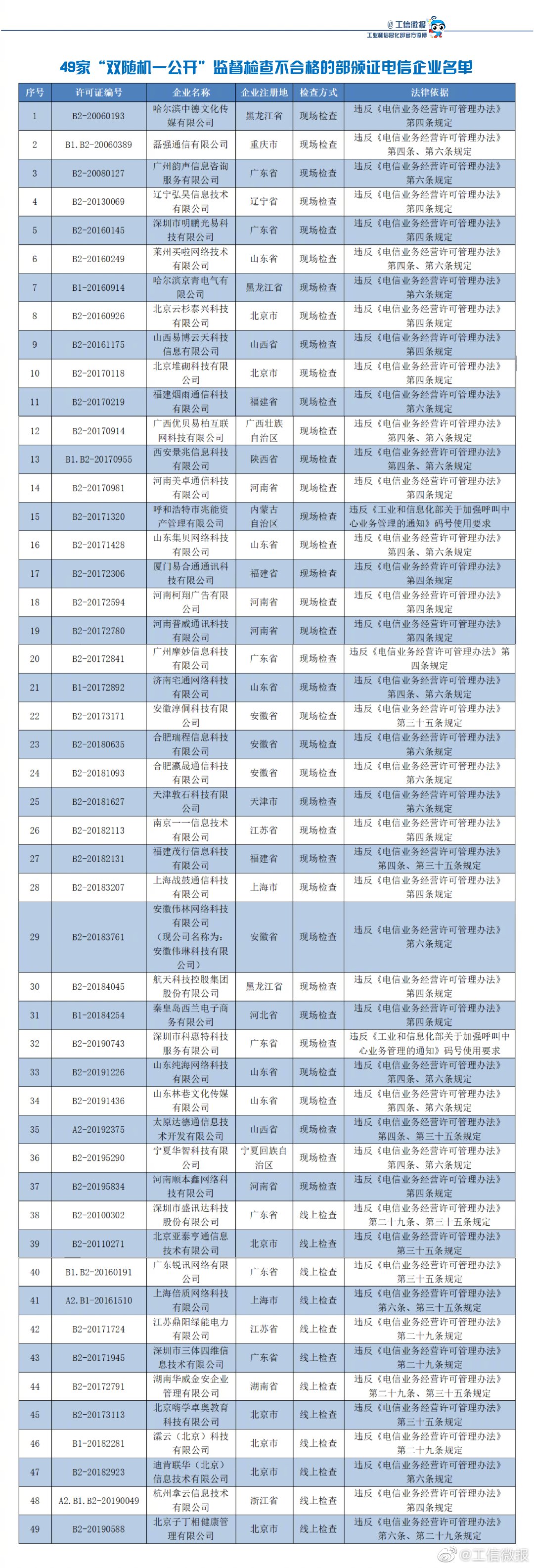 (编辑王法)