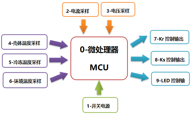电子技术在冰箱压缩机启动控制系统中的应用 冰箱 启动 电子技术 新浪科技 新浪网 电子技术在冰箱压缩机启动控制系统中的应用 冰箱 启动 电子技术 新浪科技 新浪网