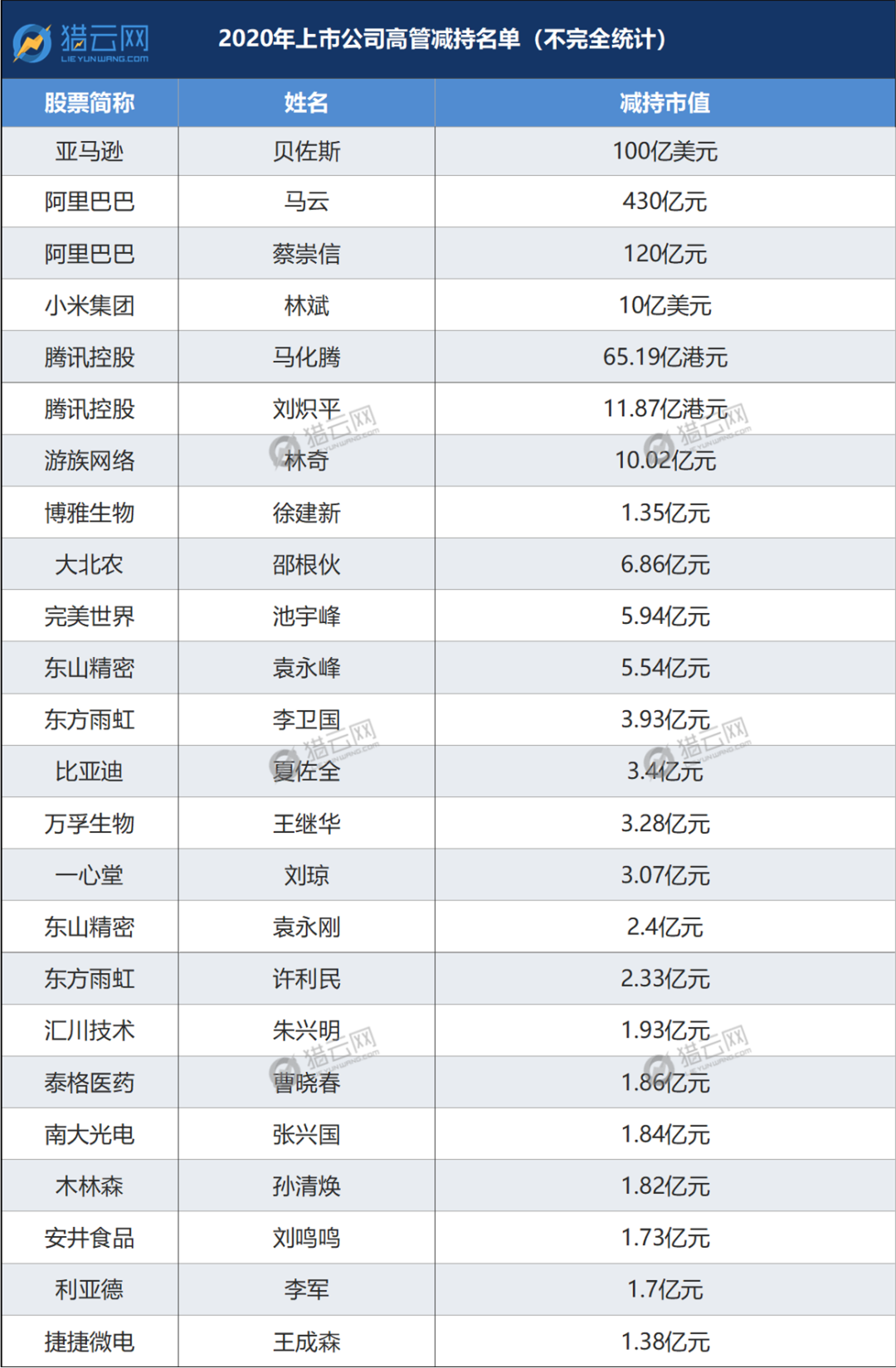 职场 | 市值前100中国公司的财务高管名录（2021版）