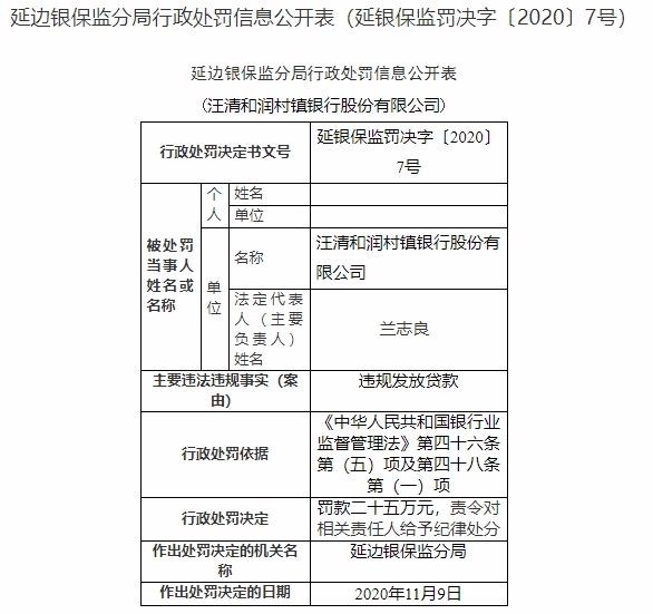 汪清和润村镇银行违法遭罚 大股东为延边农商行