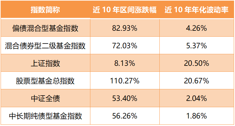 泰说好基 | 努力打工的你，如何追求稳稳的幸福？