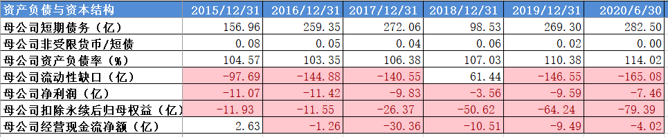 太平基金投研视点 | “母凭子贵”难奏效？——“母弱子强”控股型公司信用研究方法浅析