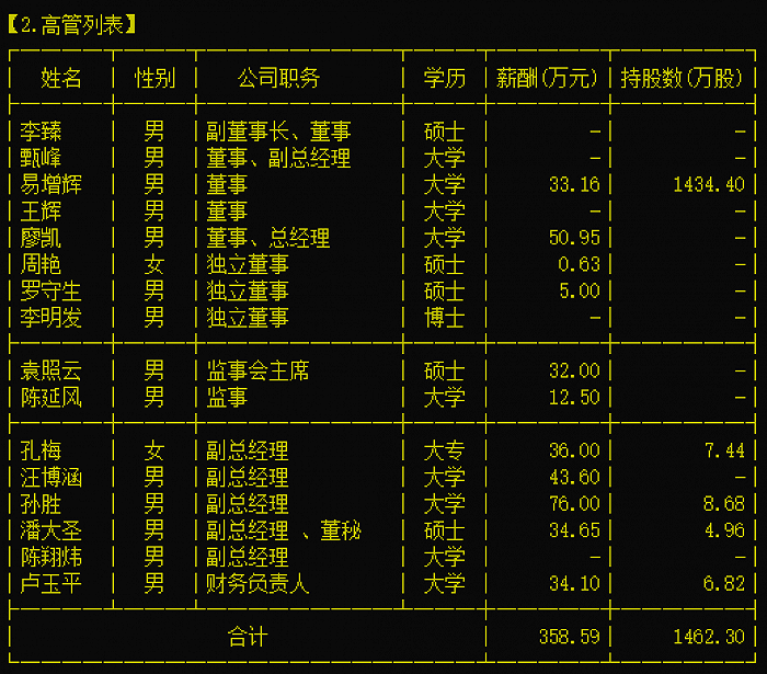 新一轮董事席位争夺一触即发 皖通科技成各方资本“玩物”？