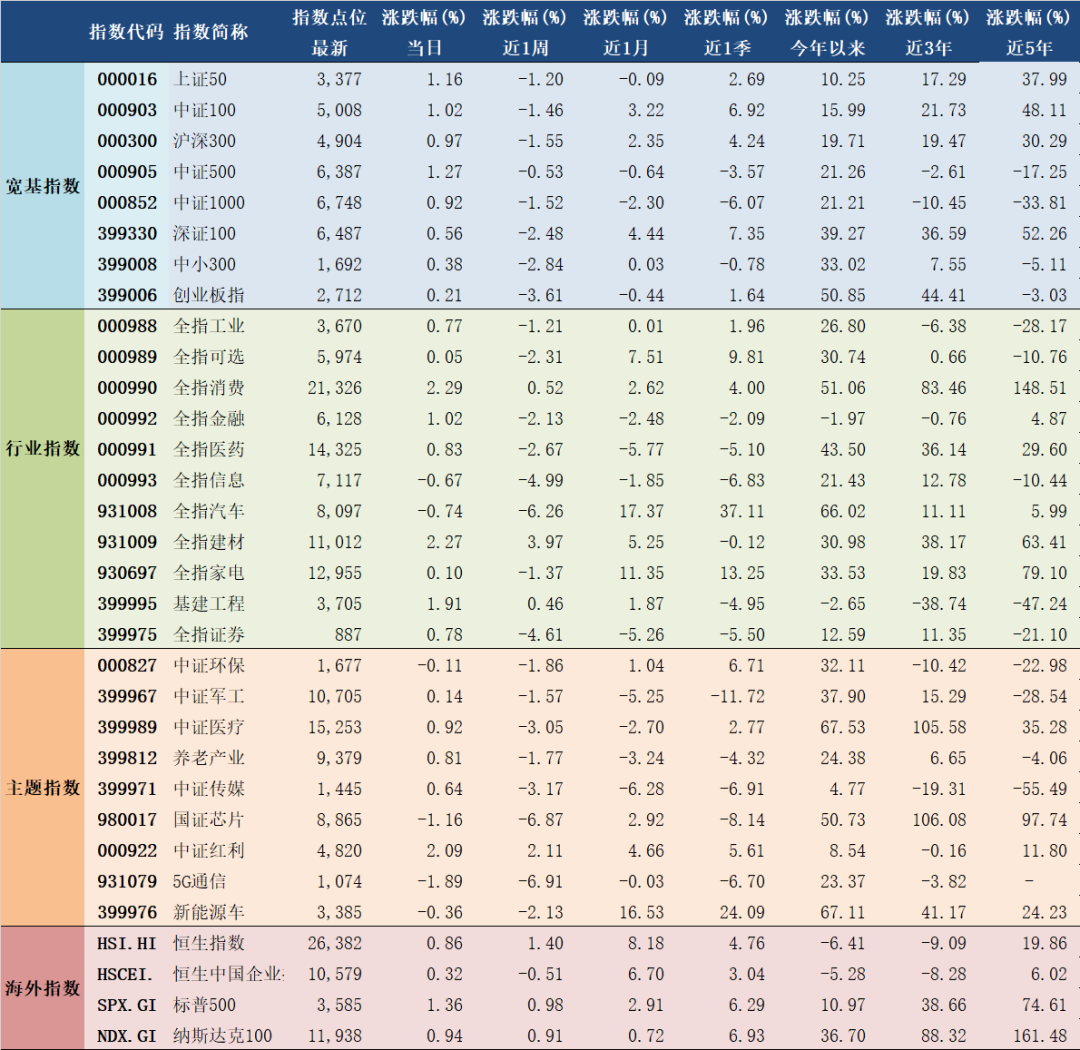 2020年11月16日A股主要指数估值表