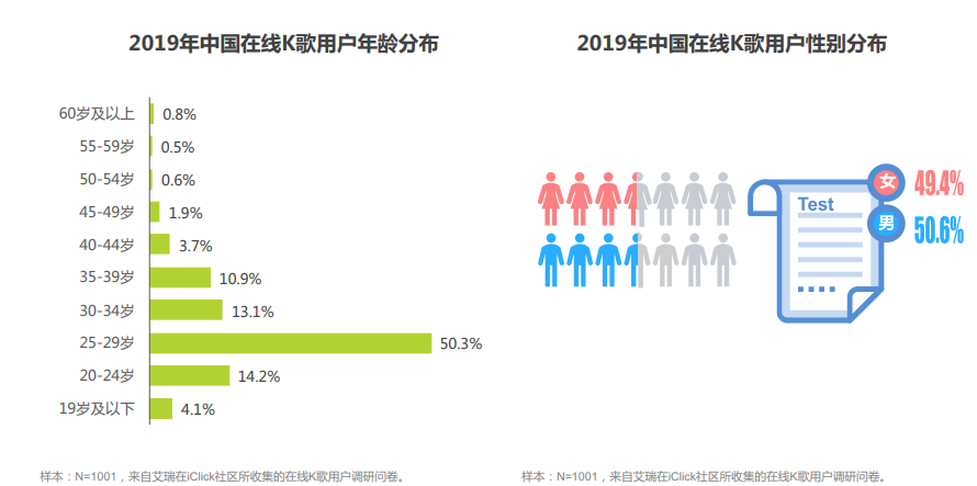 图片来源：艾瑞咨询