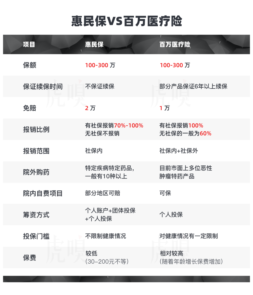 图片数据：来自公开信息，虎嗅制作