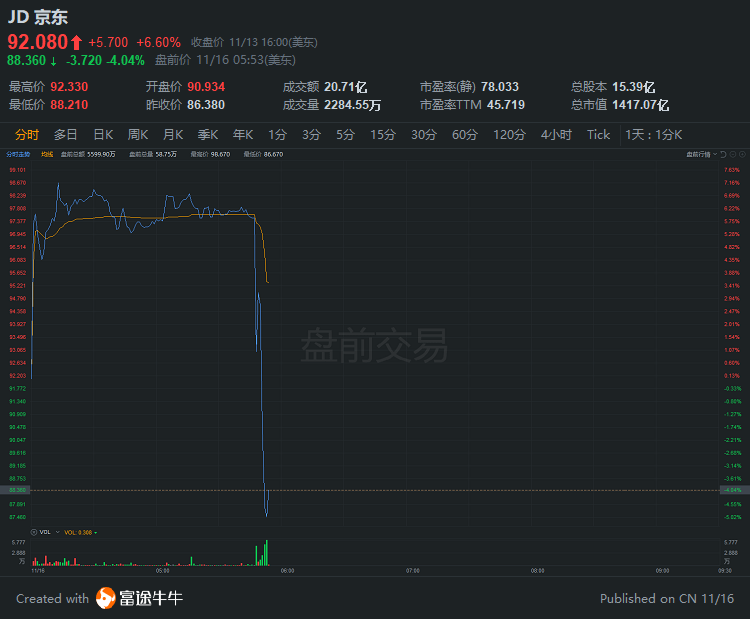 行情来源：富途证券>