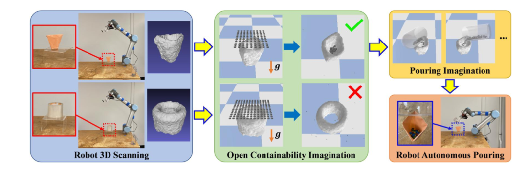 机器人是怎么知道如何抓握杯子的？|推理|人类|机器人_新浪科技_新浪网