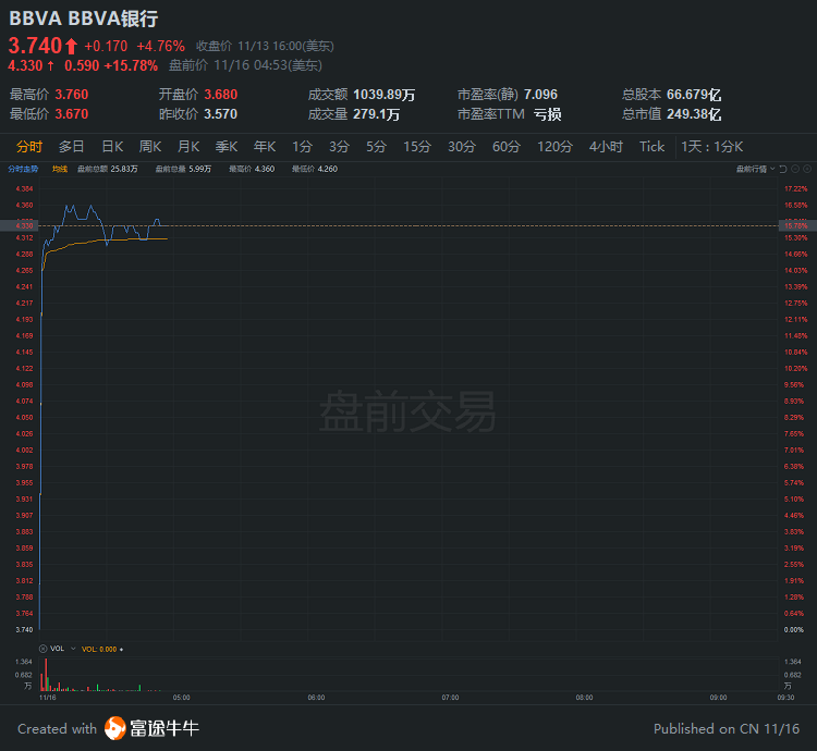 行情来源：富途证券>