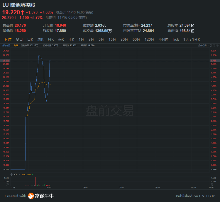 行情来源：富途证券>