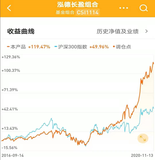 四年收益119.47%，这个基金组合也很香！