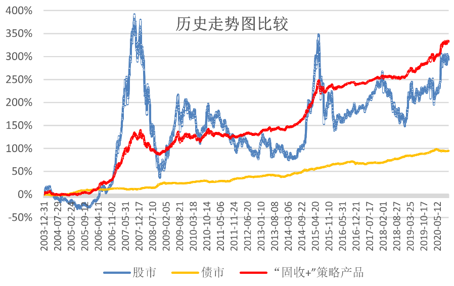 国寿有财说-固收+微课堂-第三期