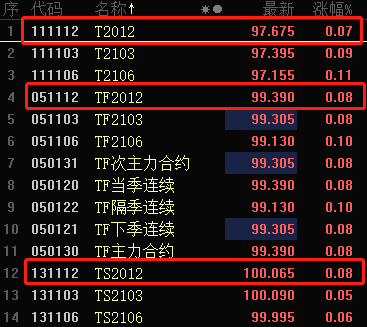 央妈端上8000亿“麻辣粉”：中标利率不变 LPR大概率持平