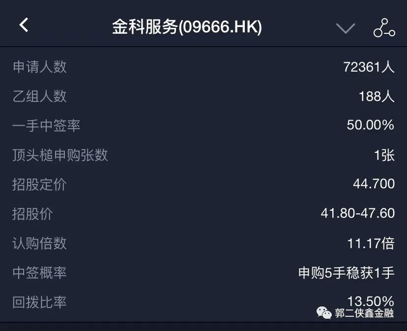 金科服务估值有很大增长空间 你猜能涨多少？