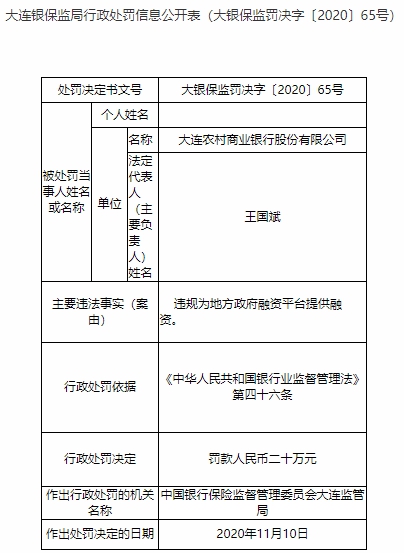 大连农商银行违法遭罚 违规为地方政府平台提供融资