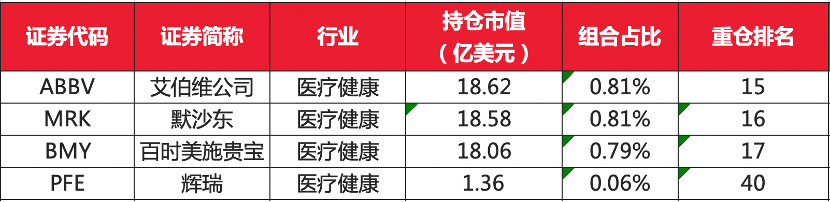 巴菲特已经动手！这4只新建仓的制药巨头都有哪些看点？